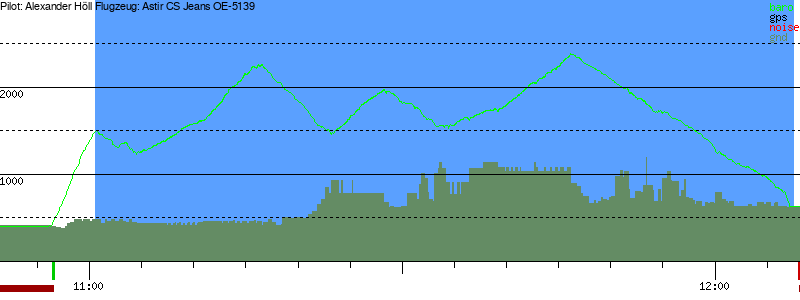 Barometer